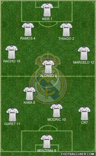 Real Madrid C.F. Formation 2013