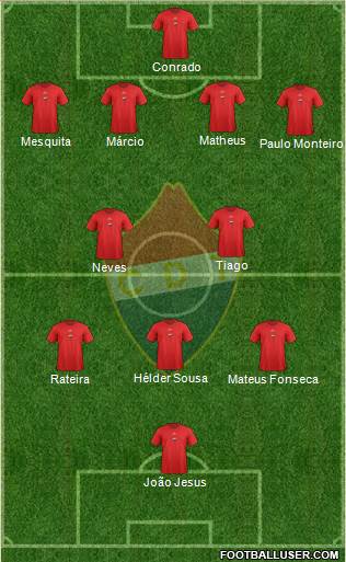 Clube Desportivo Trofense Formation 2013