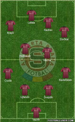 Sparta Prague Formation 2013