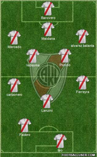 River Plate Formation 2013