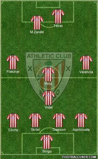 Bilbao Athletic Formation 2013