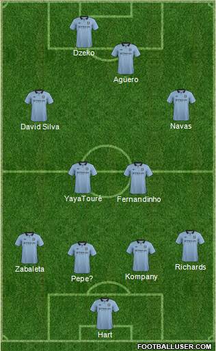 Manchester City Formation 2013