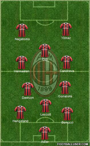 A.C. Milan Formation 2013