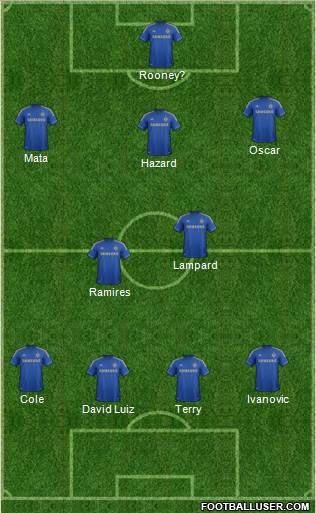 Chelsea Formation 2013