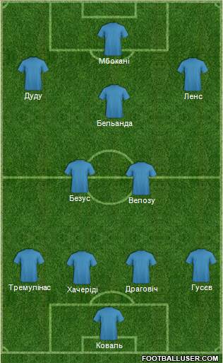 Champions League Team Formation 2013