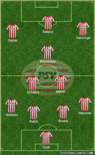 PSV Formation 2013