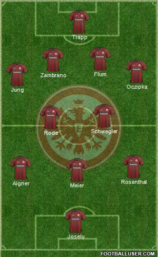 Eintracht Frankfurt Formation 2013