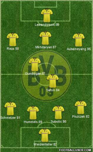 Borussia Dortmund Formation 2013