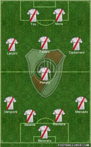 River Plate Formation 2013