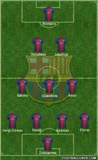 F.C. Barcelona Formation 2013