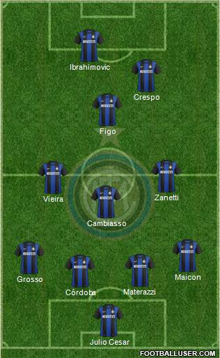 F.C. Internazionale Formation 2013