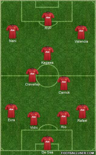 Manchester United Formation 2013