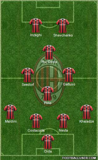 A.C. Milan Formation 2013