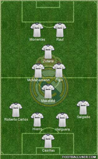 Real Madrid C.F. Formation 2013