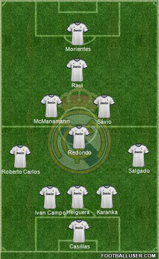 Real Madrid C.F. Formation 2013