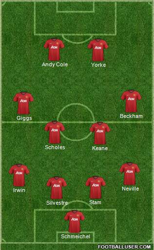 Manchester United Formation 2013