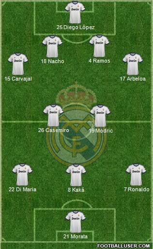 Real Madrid C.F. Formation 2013