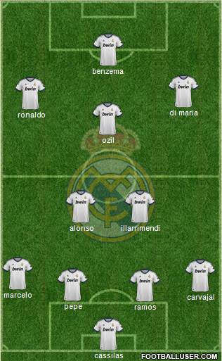 Real Madrid C.F. Formation 2013