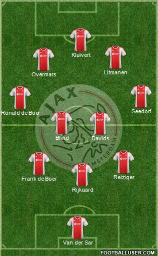 AFC Ajax Formation 2013