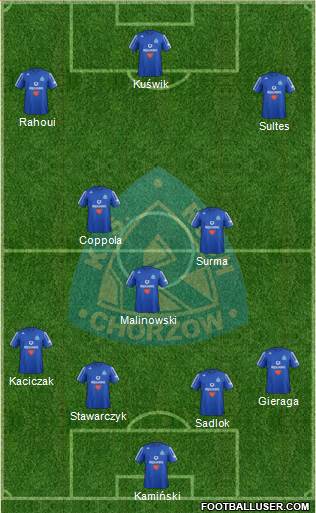 Ruch Chorzow Formation 2013