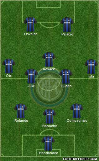 F.C. Internazionale Formation 2013