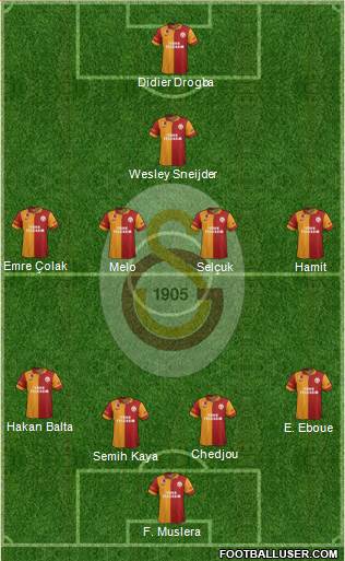 Galatasaray SK Formation 2013