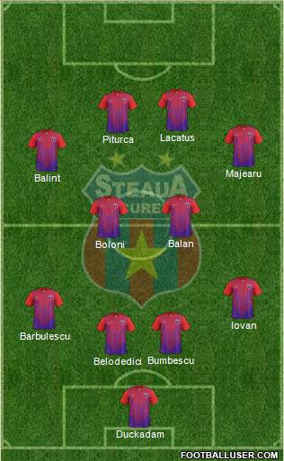 FC Steaua Bucharest Formation 2013