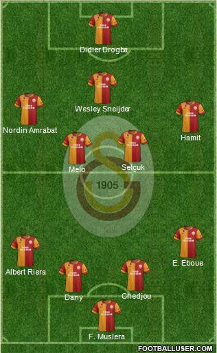 Galatasaray SK Formation 2013