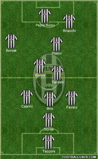 Juventus Formation 2013