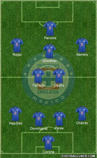 Club Deportivo Cruz Azul Formation 2013