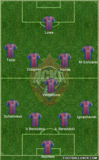 CSKA Moscow Formation 2013