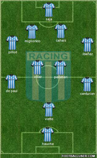 Racing Club Formation 2013