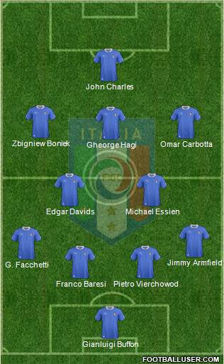 Italy Formation 2013