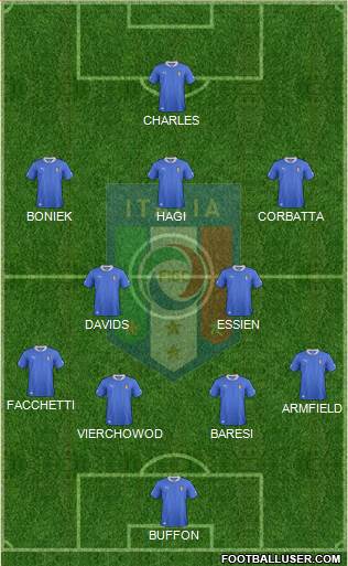 Italy Formation 2013