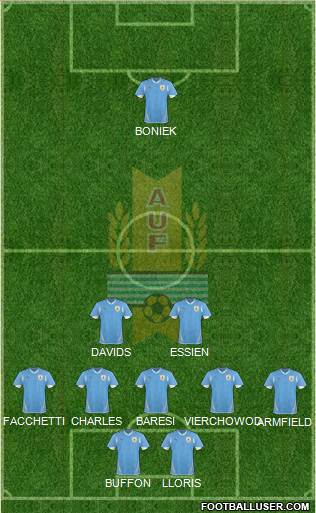 Uruguay Formation 2013