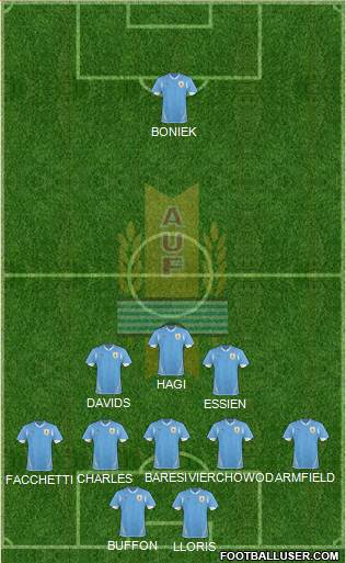 Uruguay Formation 2013