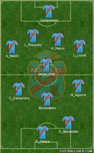 Arsenal de Sarandí Formation 2013