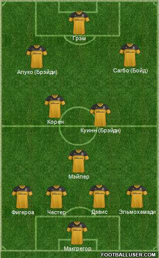 Hull City Formation 2013