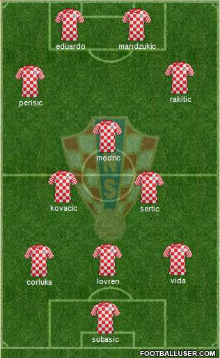 Croatia Formation 2013