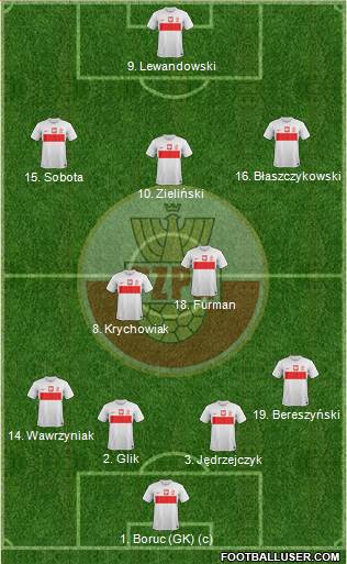 Poland Formation 2013