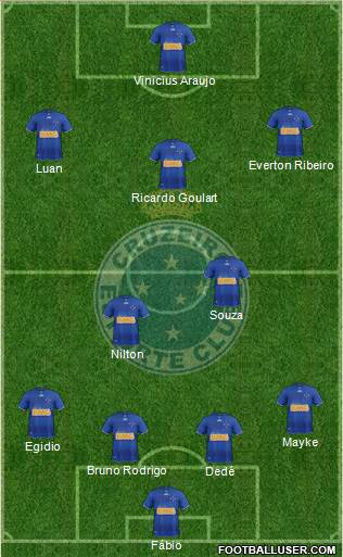 Cruzeiro EC Formation 2013