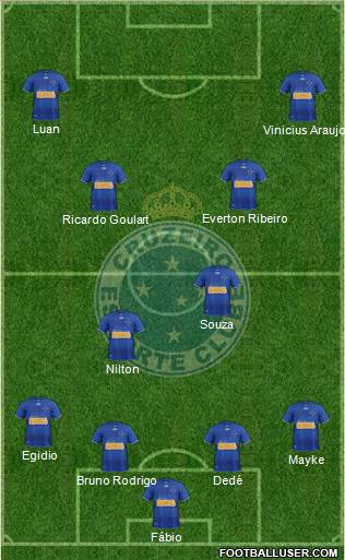 Cruzeiro EC Formation 2013