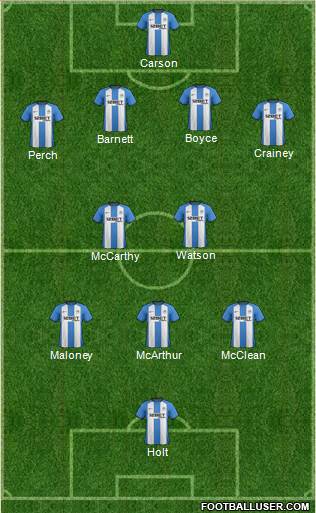 Wigan Athletic Formation 2013