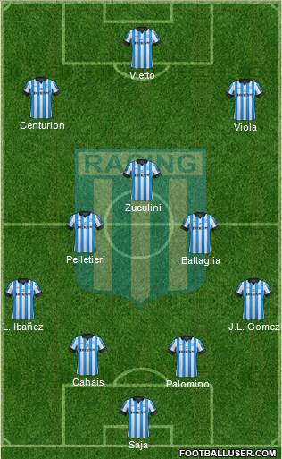 Racing Club Formation 2013