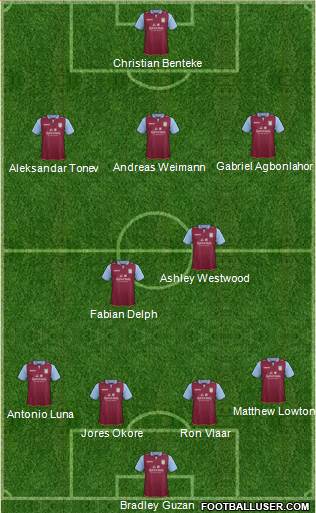 Aston Villa Formation 2013