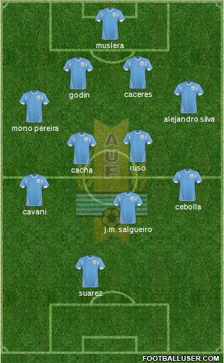 Uruguay Formation 2013