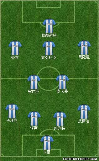 Wigan Athletic Formation 2013