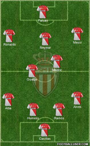 AS Monaco FC Formation 2013