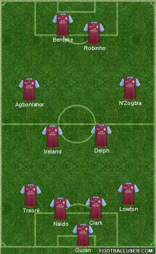 Aston Villa Formation 2013