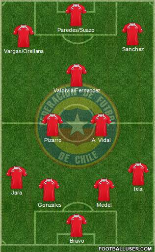 Chile Formation 2013